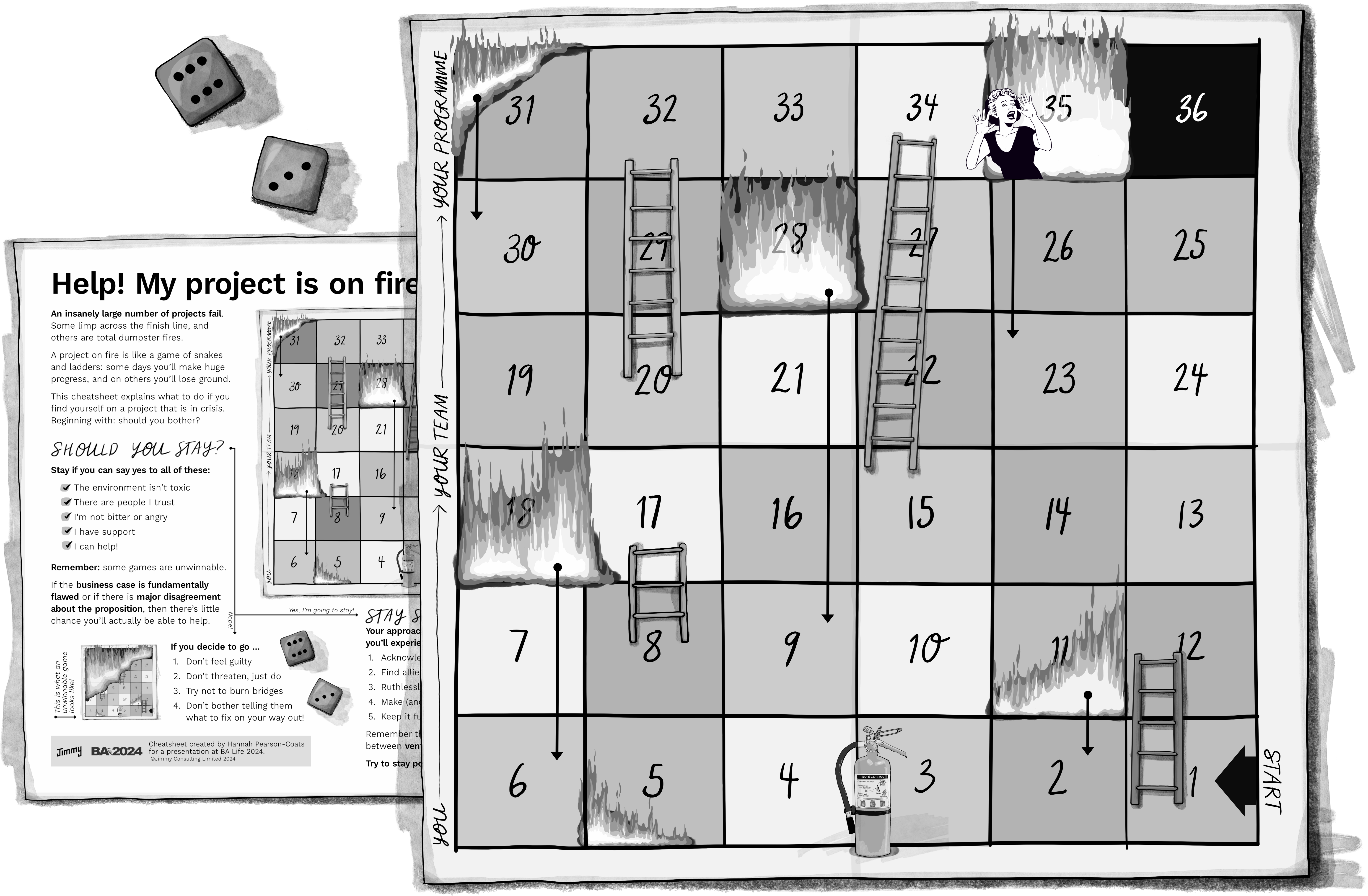 An illustration of a snakes and ladders board, some dice, and some instructions titled 'help! my project is on fire!'