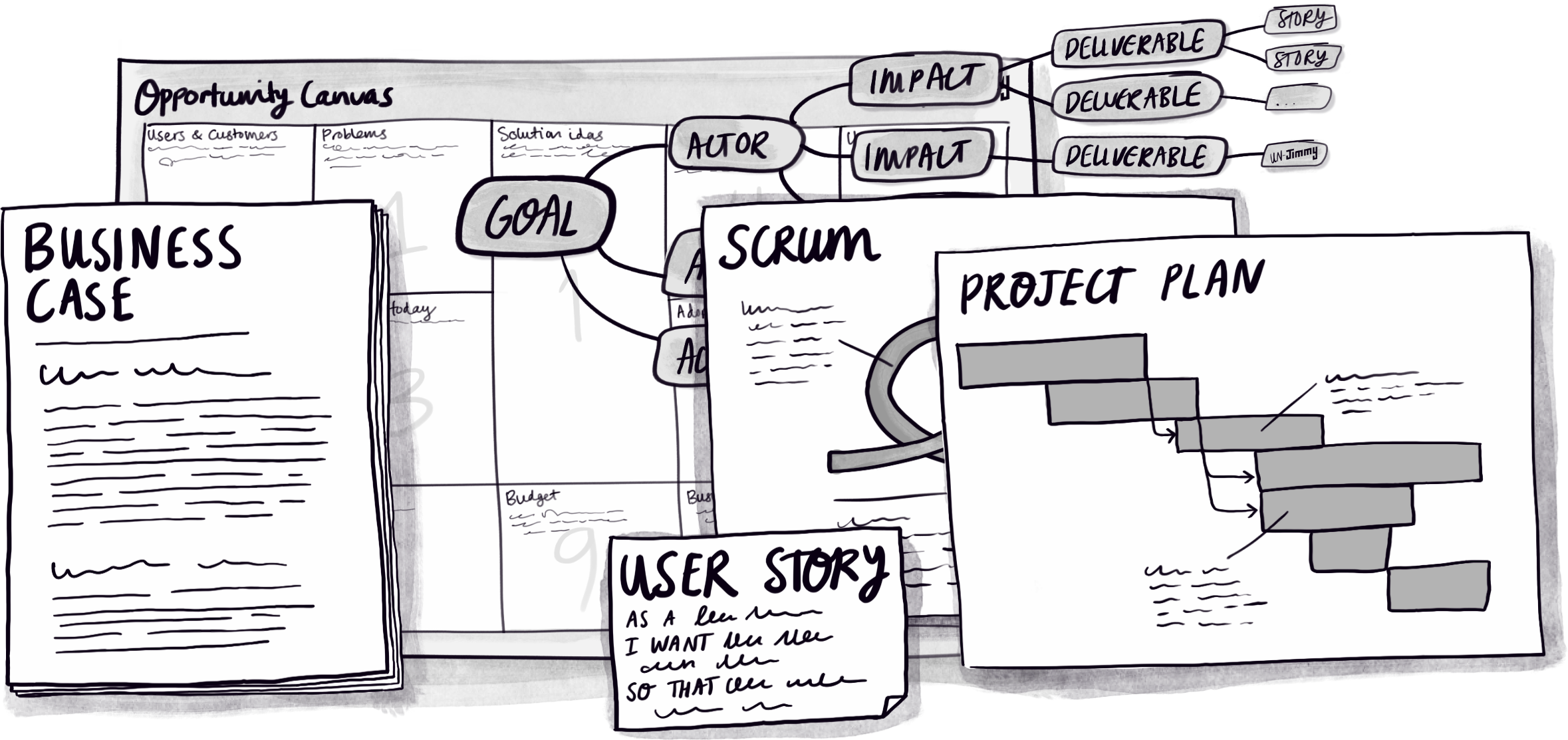 A stack of different project delivery related artefacts including a ghantt chart, scrum summary, business case, opportunity canvas, impact map, and user story.