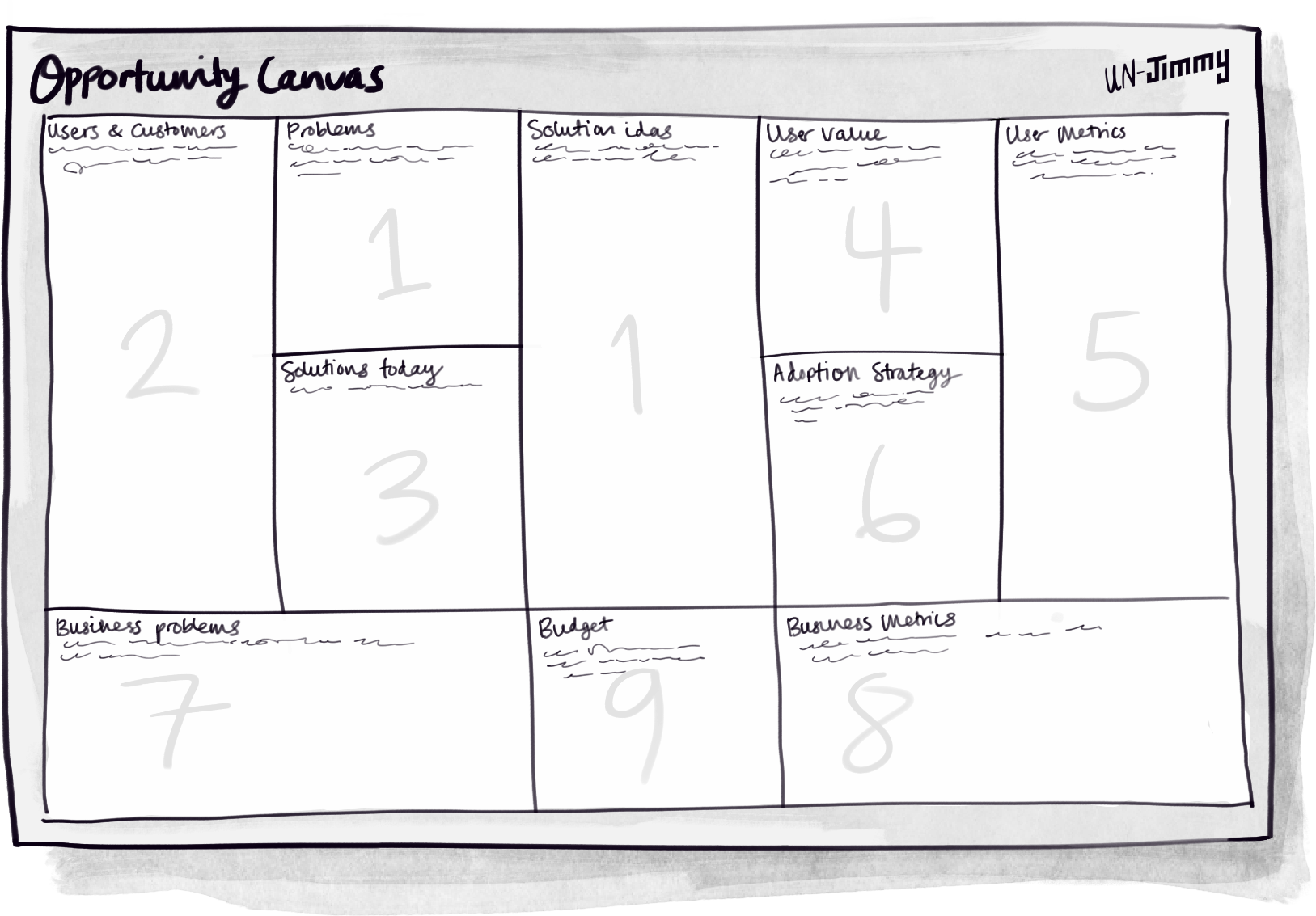The Opportunity Canvas has nine sections on the page, they are: Problems, Users & customers, Solutions today, User value, User metrics, Adoption strategy, Business problems, Business metrics, and Budget.