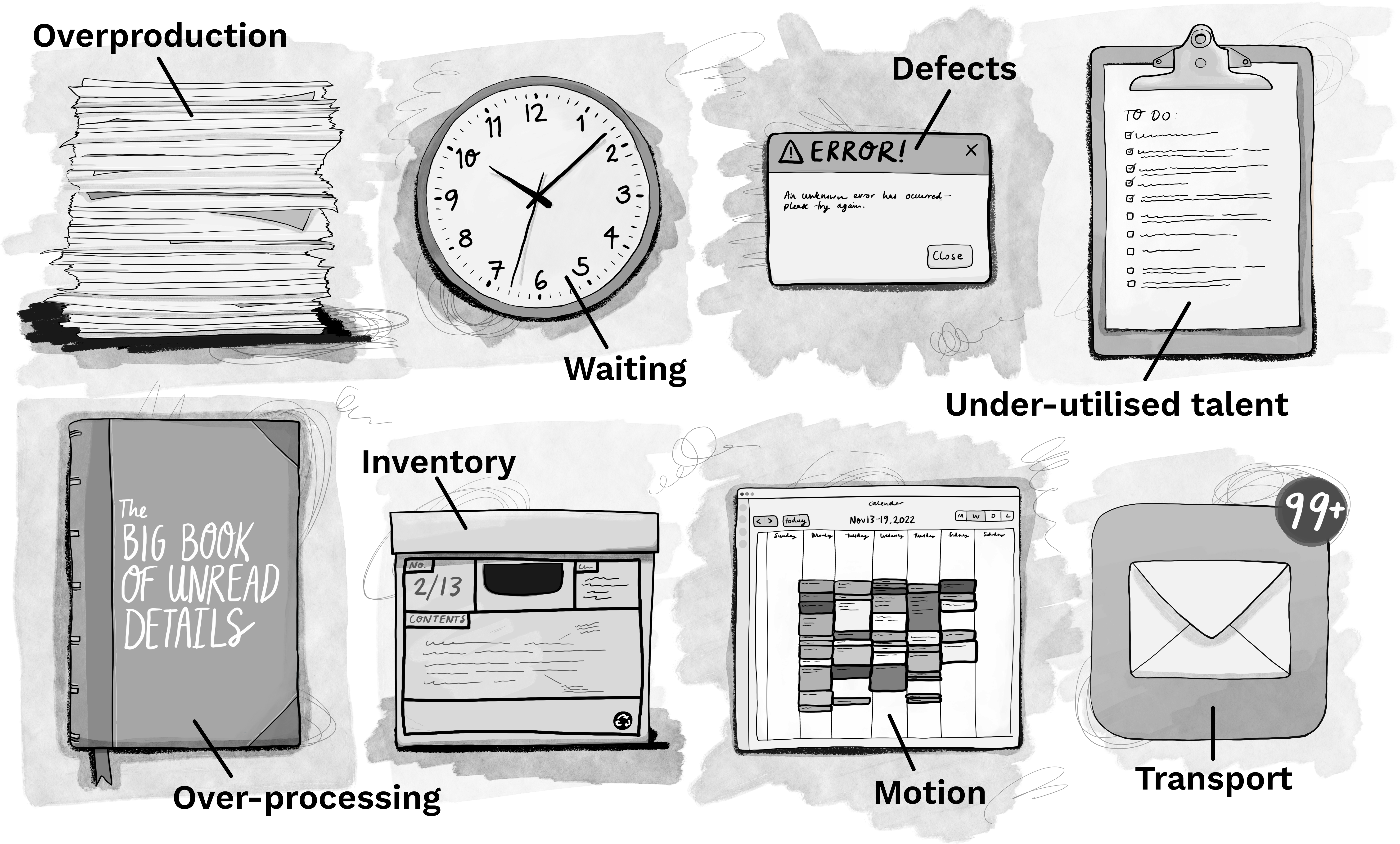 Illustration of the 8 different kinds of waste: Overproduction (a stack of paper), waiting (a clock), defects (an error modal), under-utilised talent (a clipboard with lots of tasks on it), over processing (a big book with the title 'the big book of unread details'), inventory (a file box labeled '2/13'), motion (a very full calendar), and transport (an inbox icon with '99+ unread emails').